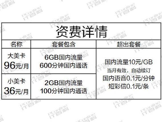 美团流量卡选哪个套餐?