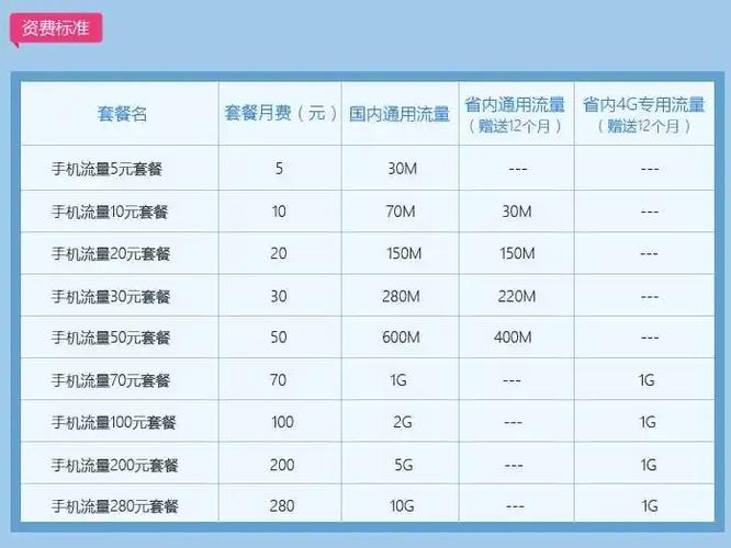 移动王卡套餐都有哪些？