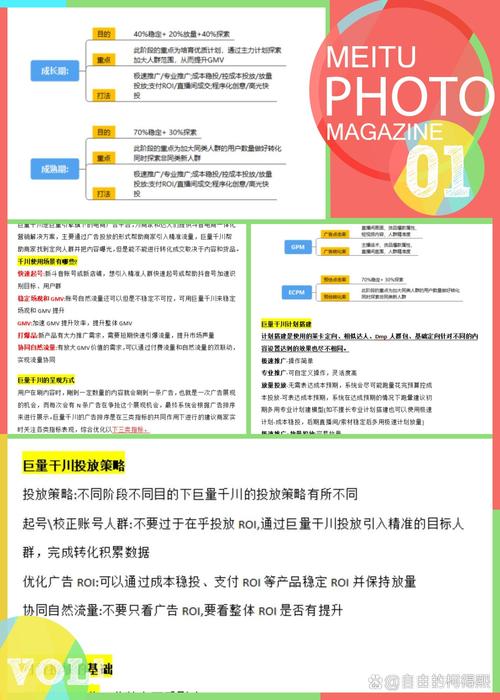 达人千川投商品怎么投放?