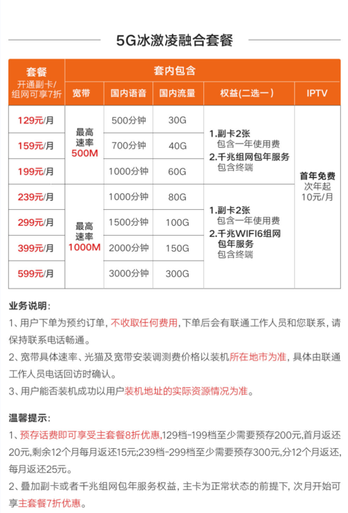 联通卡拉网线有什么套餐?