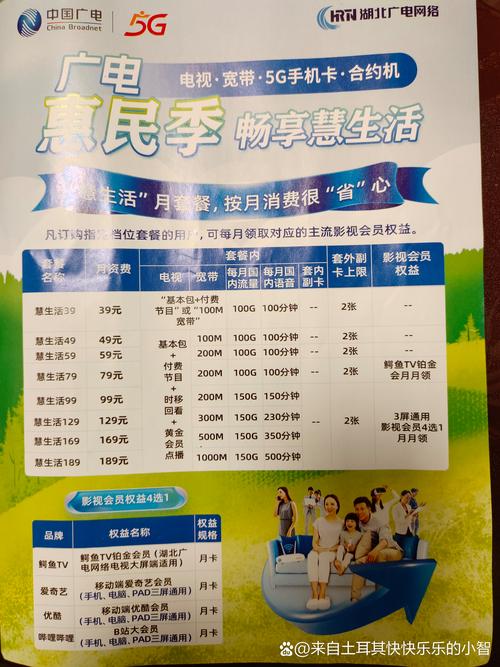 移动卡都有哪些包月套餐?