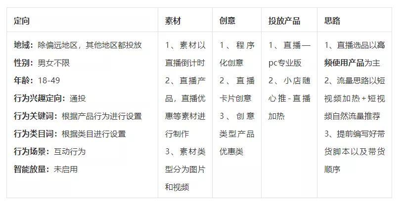 染发类目千川怎么投广告?