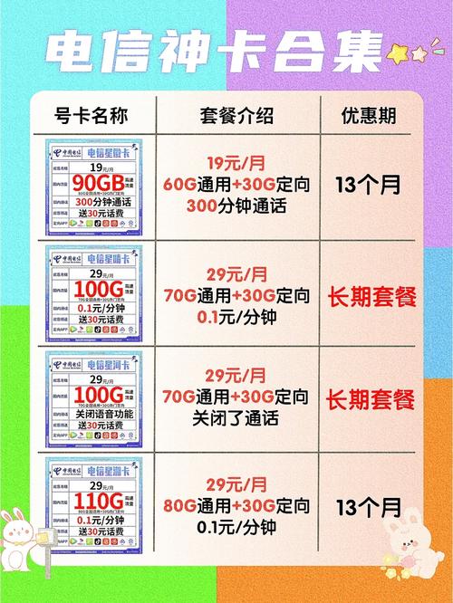 电信闪耀卡套餐有哪些?