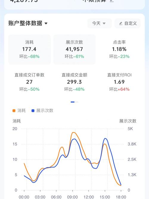 千川投托管怎么出价格？