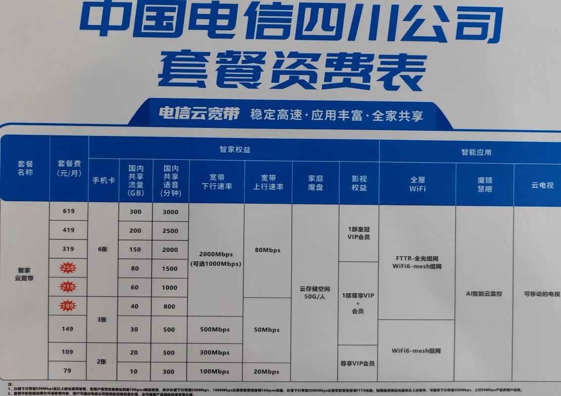 电信卡有上网哪些套餐？