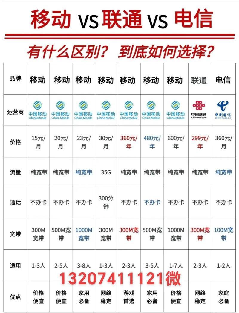 长沙移动有哪些套餐卡?