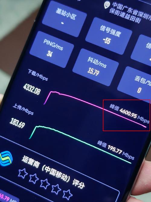 手机流量网速多少mbps?