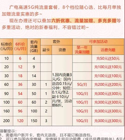 广电卡为什么流量很费呢？
