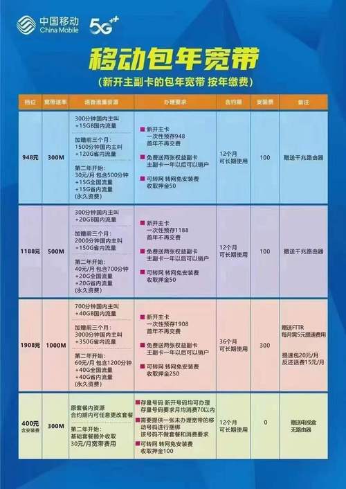 移动的家庭宽带如何用?