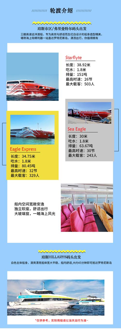 珀斯电话卡选择哪个套餐?