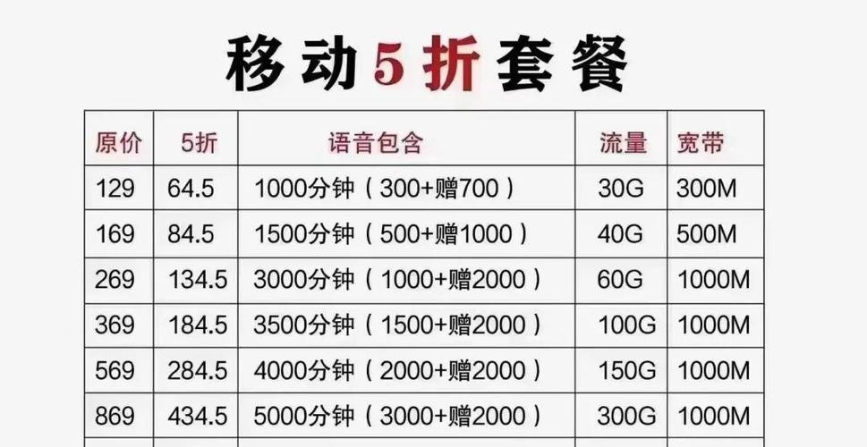 校园卡套餐宽带哪个划算?
