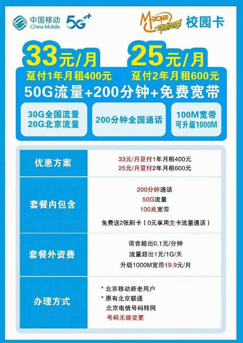 校园卡套餐宽带哪个划算?