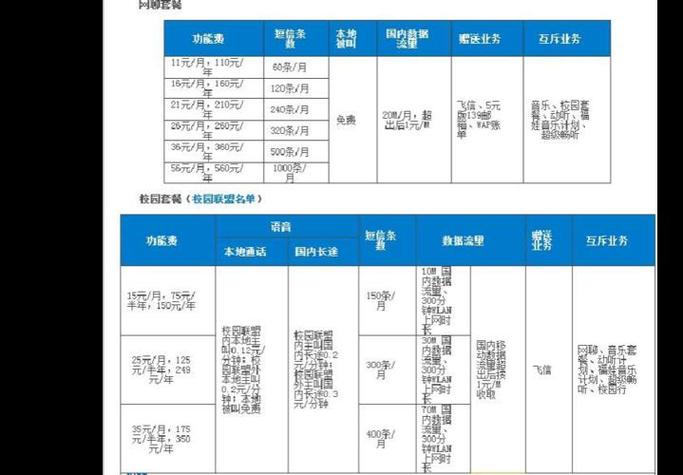 移动明珠卡套餐有哪些?