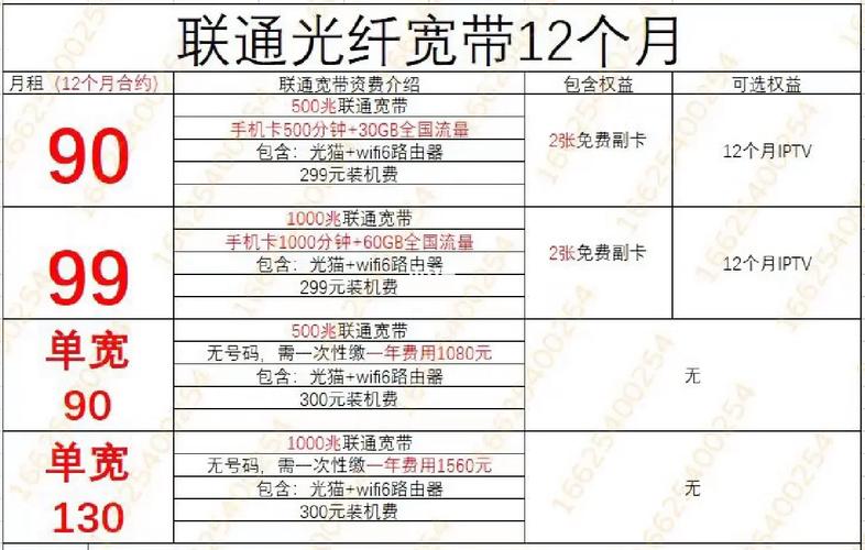 联通卡有什么好的主套餐?