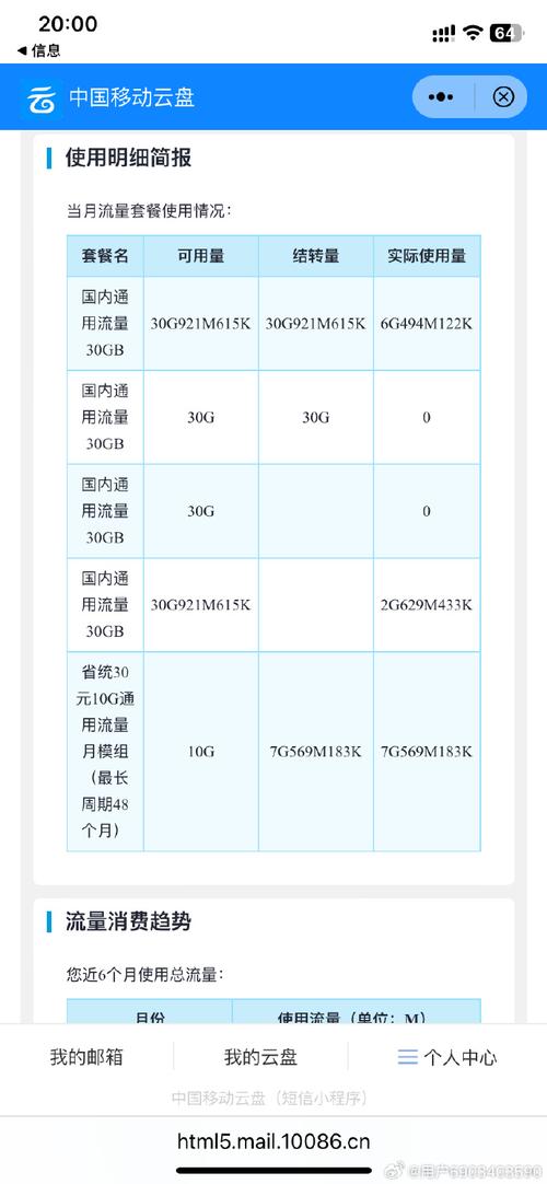 薛城移动卡套餐有哪些套餐？