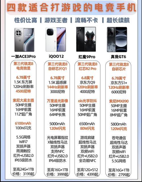手机打王者多少流量?