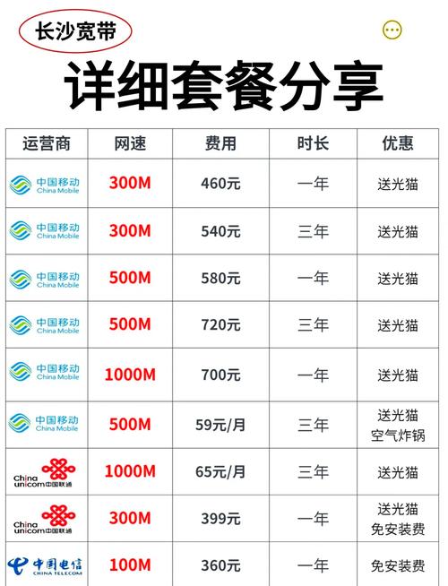 校园卡套餐宽带哪个划算?