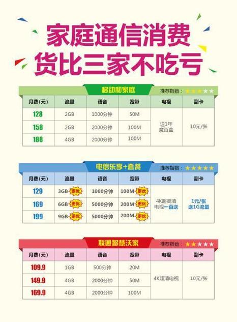 副卡套餐哪个最便宜的?