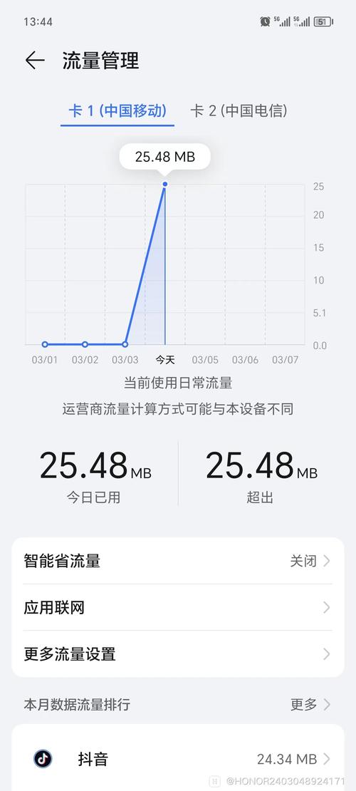 双卡手机流量多少？
