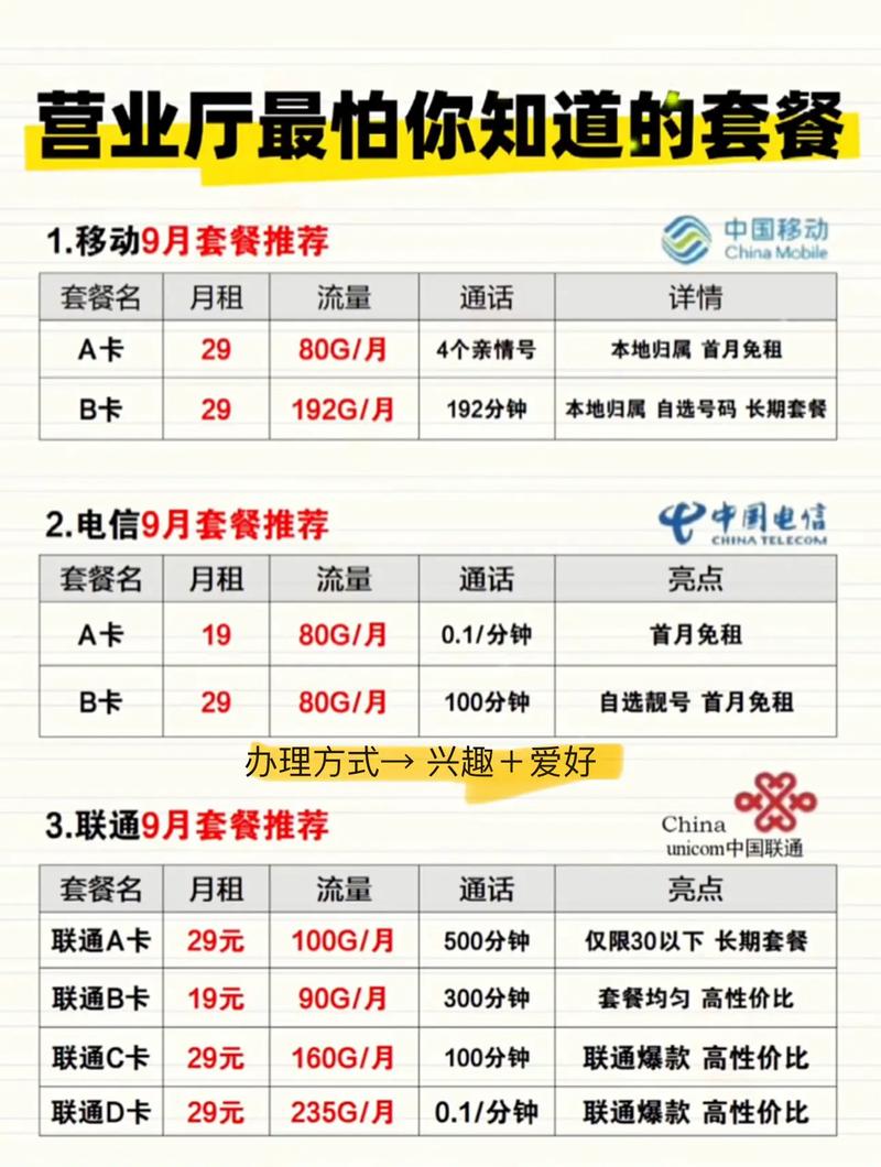 虚拟手机卡套餐哪个划算?