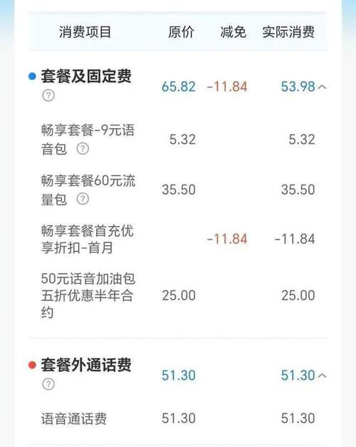 春节手机流量消费多少?