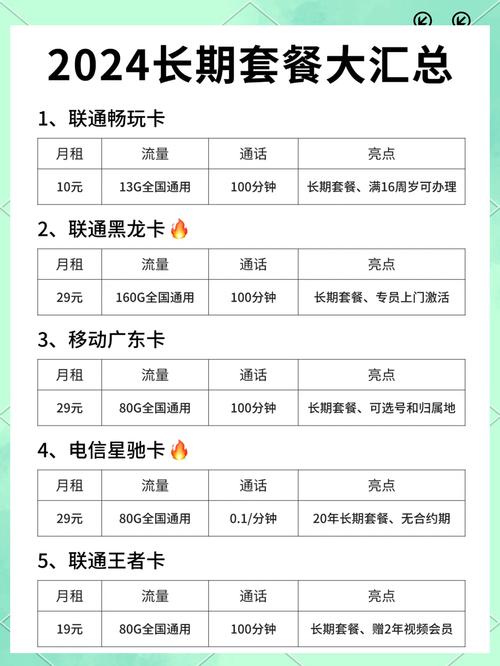 办话费卡推荐哪个套餐好?