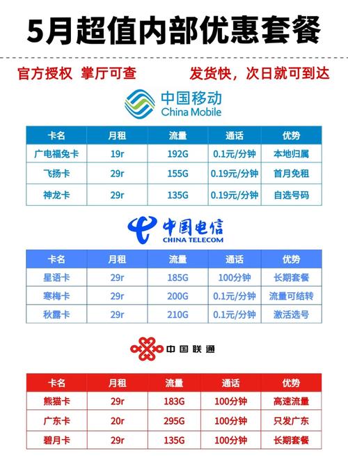 哪个省手机卡套餐便宜？