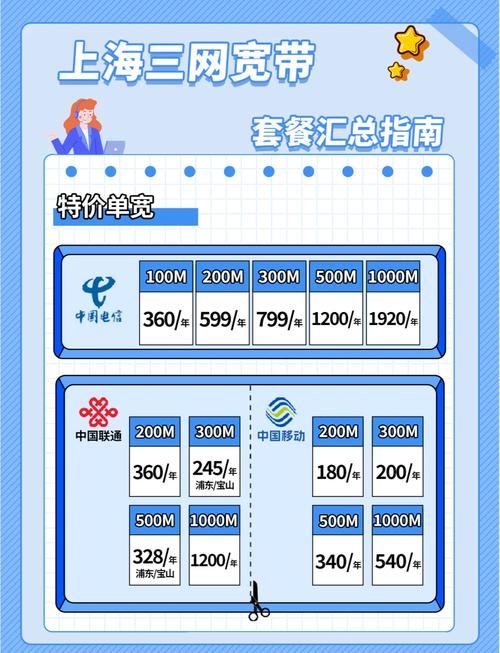 华数宽带如何提升网速?