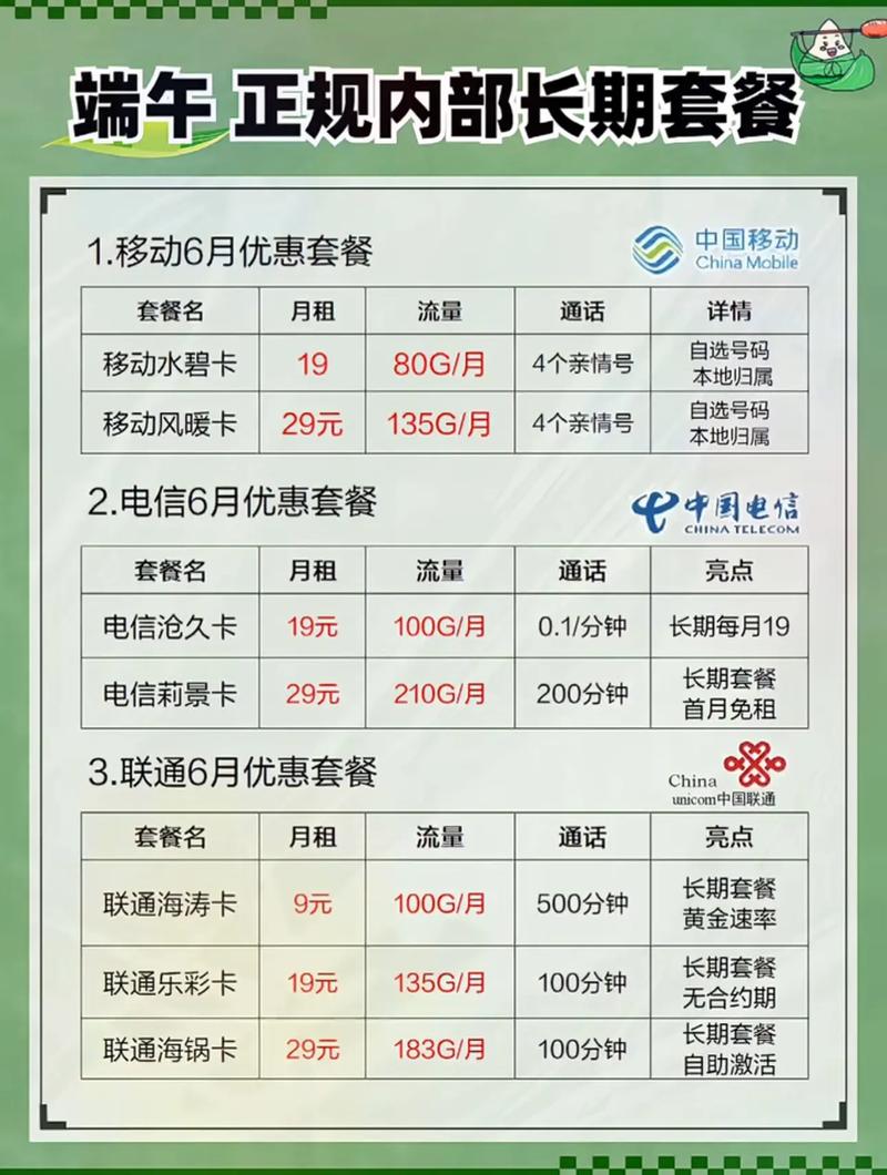 学生哪个套餐卡用着最划算?
