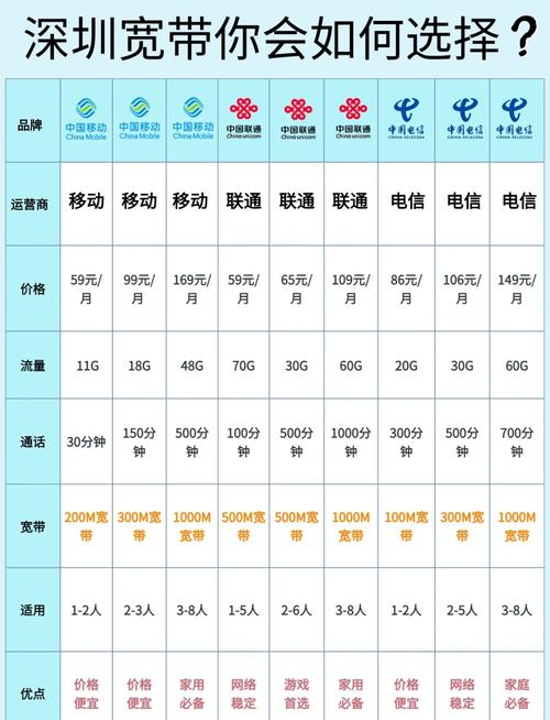 如何自主办理宽带套餐？