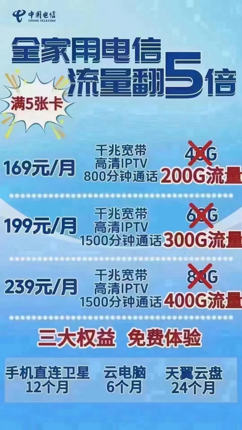 要办副卡哪个套餐划算呢?