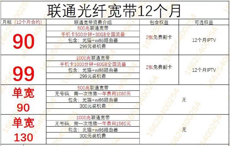新办联通卡有宽带的选什么套餐好?