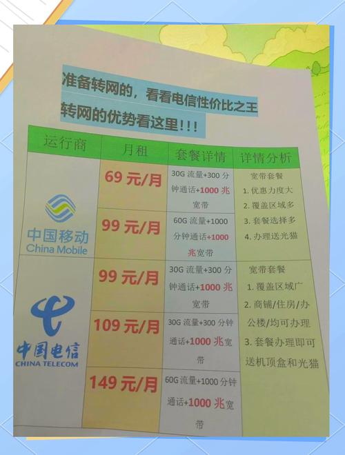 电信老版套餐有哪些卡好?