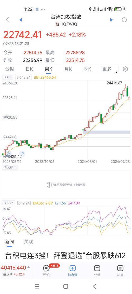 手机看股市流量多少?