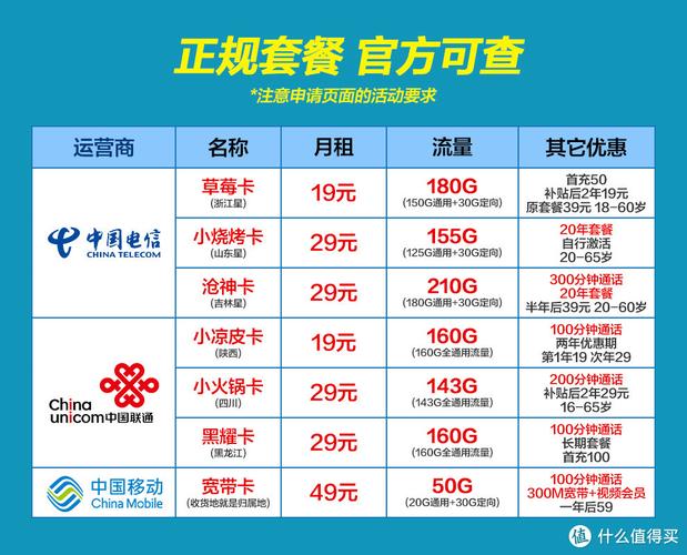 哪个省的流量卡套餐便宜？