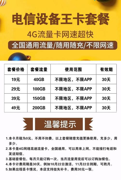 王卡最值得套餐是哪个？