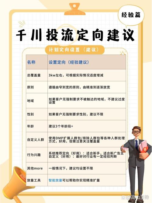 千川投流怎么设置定向？