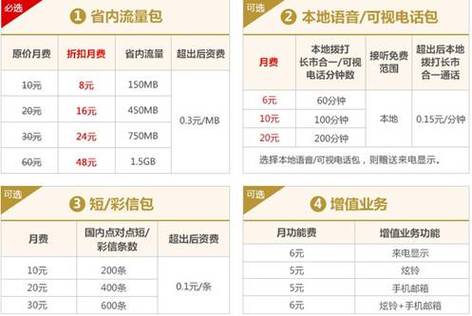 联通卡4g本地套餐费是什么?