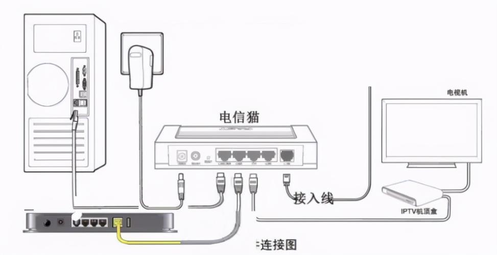 如何用固定电话充值宽带?