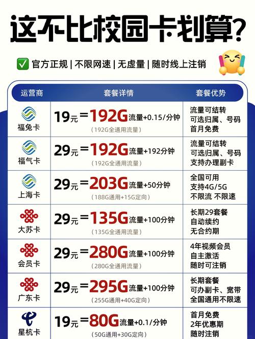 手机流量g是多少?