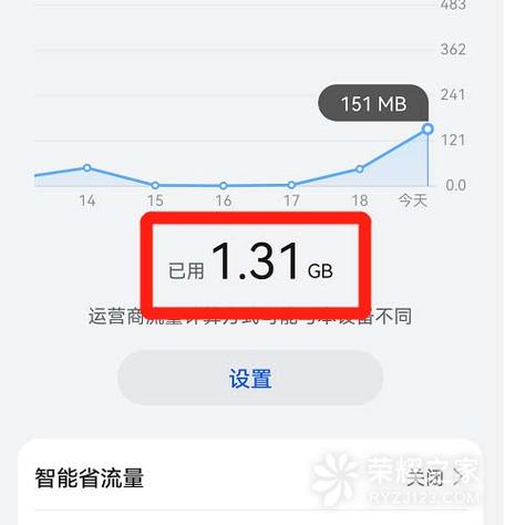 手机如何查看流量多少?