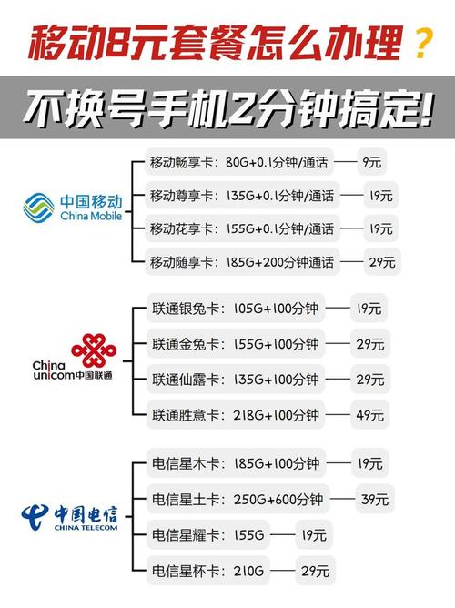 移动卡换套餐渠道有哪些?