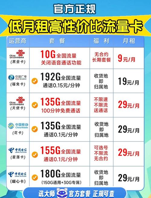 中流量卡推荐哪个套餐好?