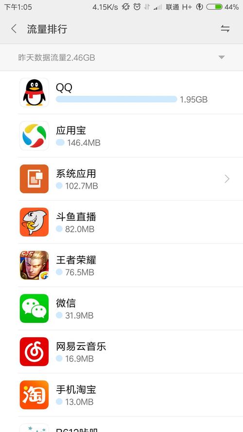 手机挂qq多少流量?