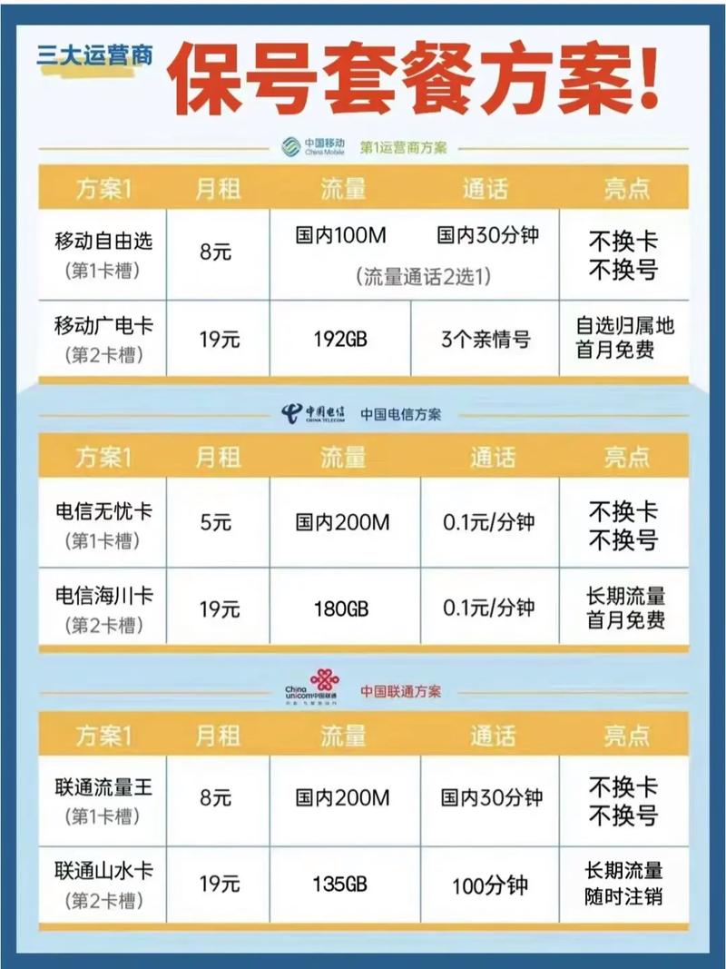 4g联通卡流量套餐什么意思啊?