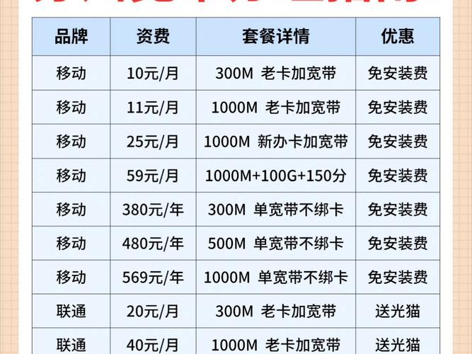加装宽带哪个网不卡套餐?