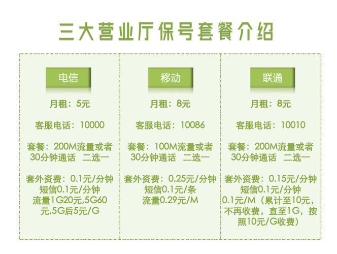 联通卡保号套餐有什么用？