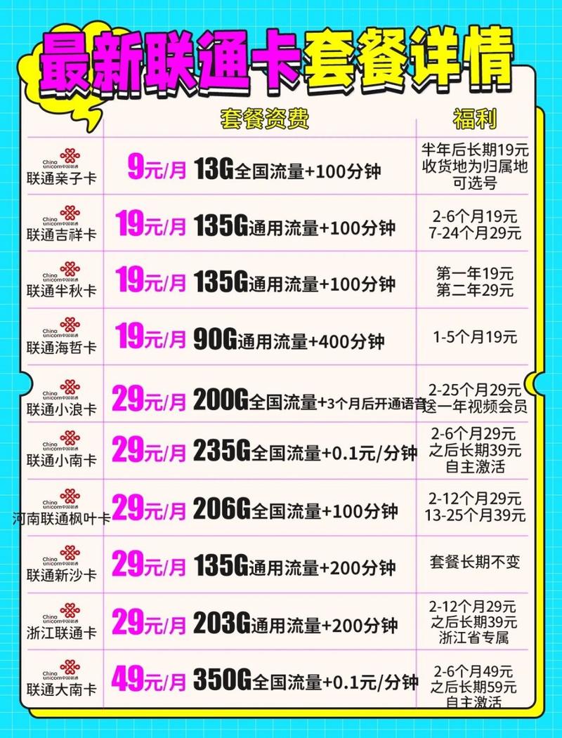 中国联通卡5g有什么套餐?