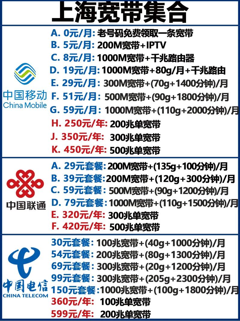 手机流量宽带是多少?
