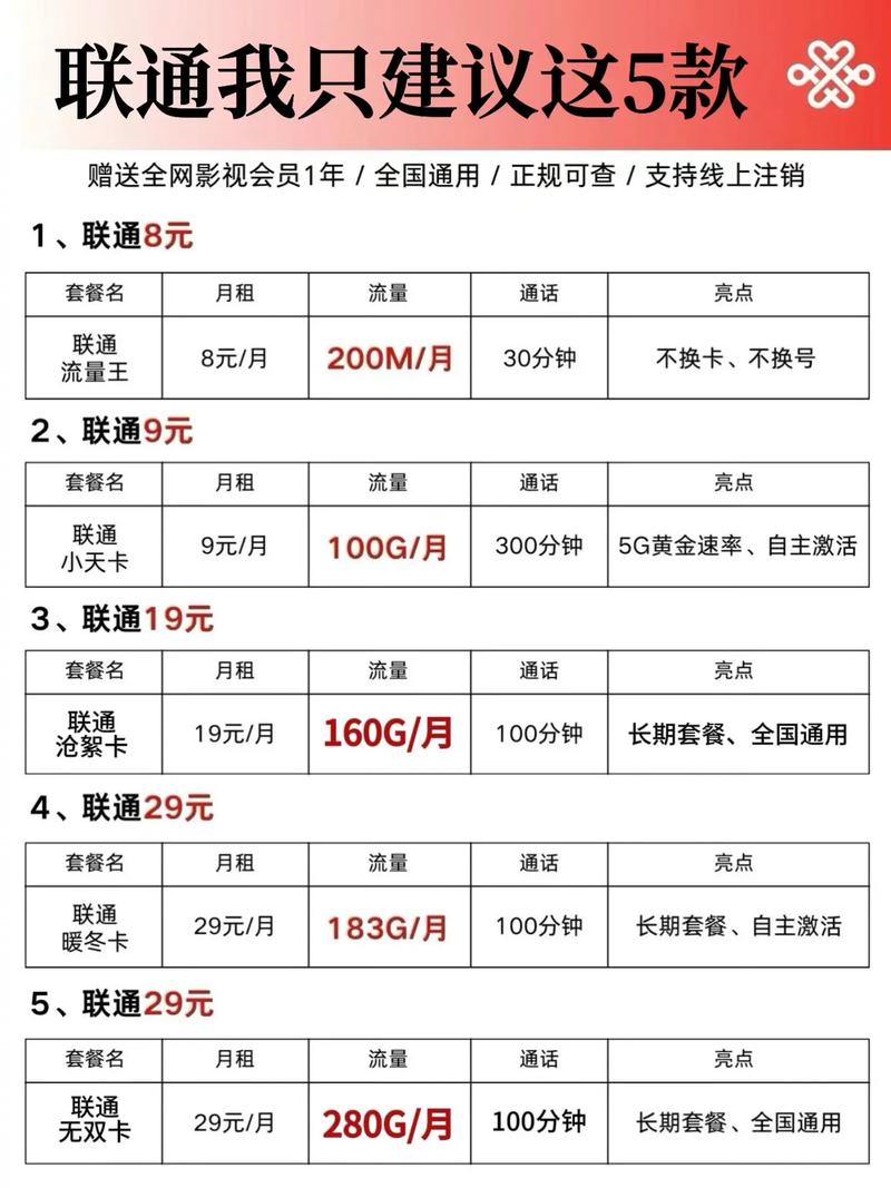 套餐最合算的卡是哪个卡?